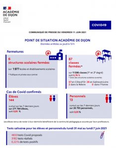 COVID-19 dans le rectorat
