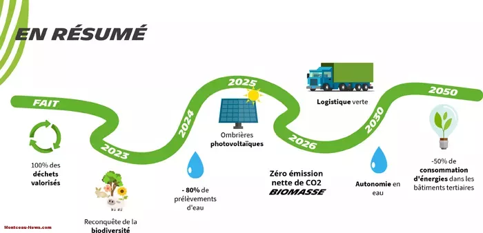 michelin-eau-211124161039