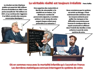 Où en sommes-nous avec la mortalité infantile qui s’accroit en France