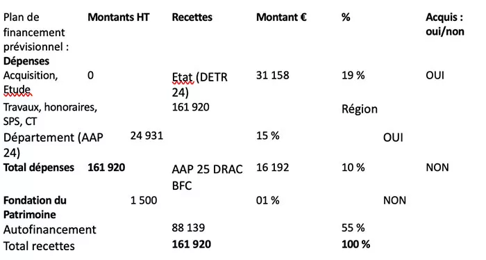 subvention-blanzy-061125