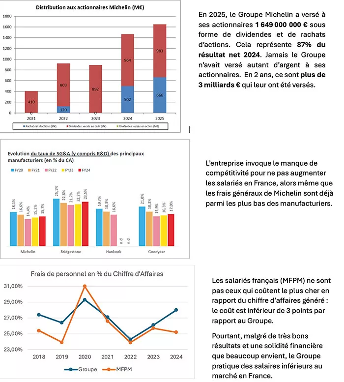 michelin-syndicat-230126