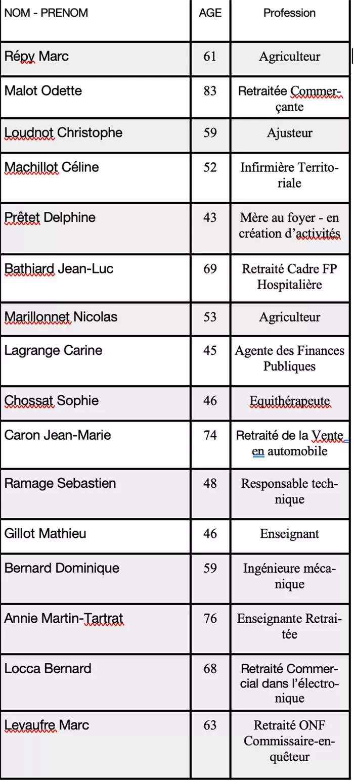liste-gourdon-election-200226