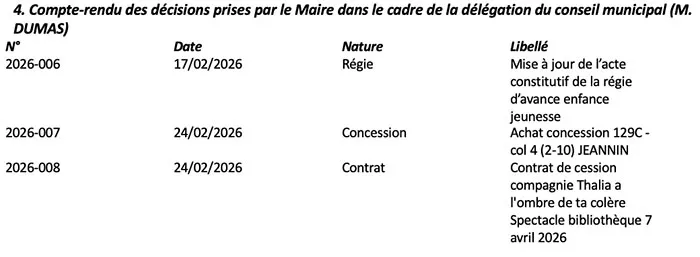 conseil-ciry-2203263