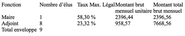conseil-st-vallier-210326