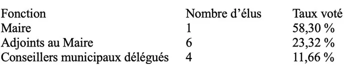 conseil-st-vallier-2103262