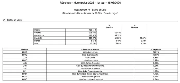 Municipales-0dept150326