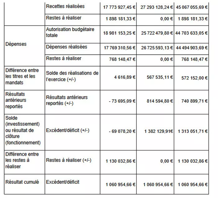cfu-montceau-2704263