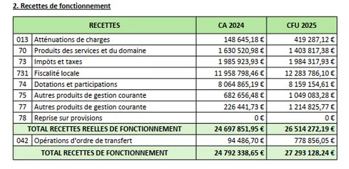 cfu-montceau-2704265