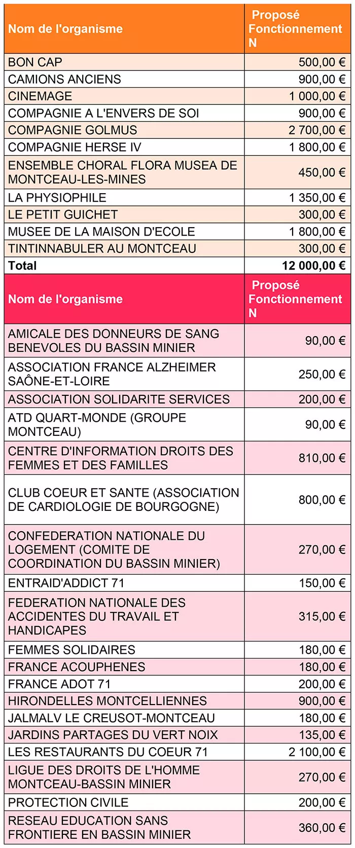 subvention-montceau-280426