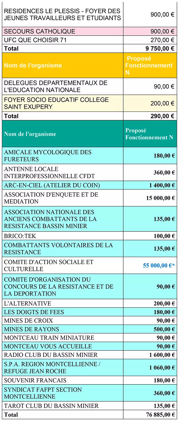 subvention-montceau-2804261