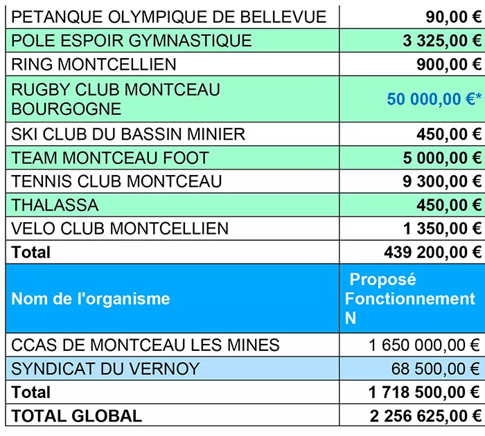 subvention-montceau-2804263
