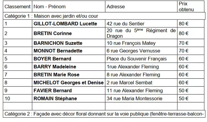 suite conseil-montceau-0904262