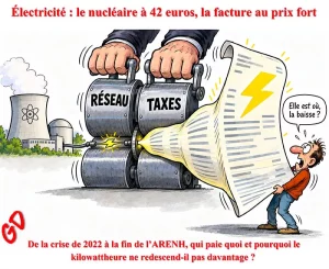 Électricité : le nucléaire à 42 euros, la facture au prix fort