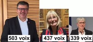 Saône-et-Loire – Sénatoriales